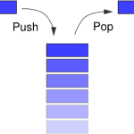 Пишем стек на java