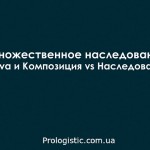 Множественное наследование в Java и Композиция vs Наследования