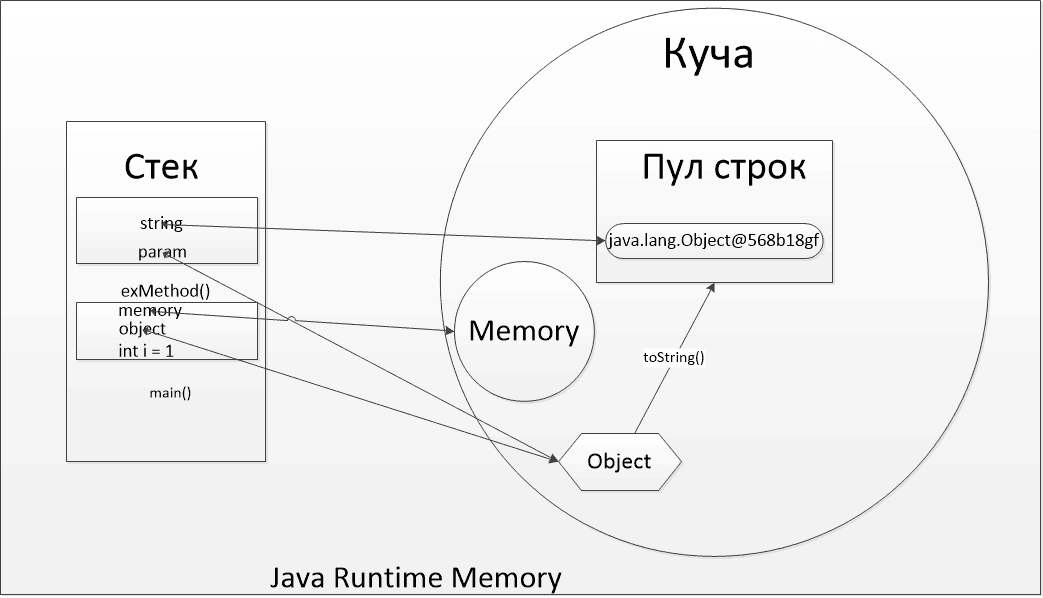 Java Heap Java Stack - javadevblog.com