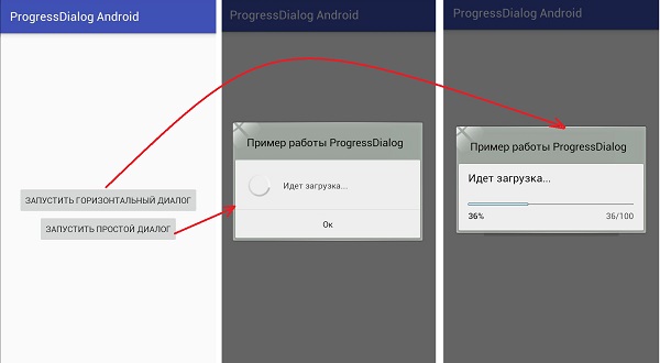 Диалоги в Android. Пример работы с ProgressDialog